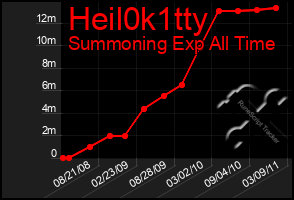 Total Graph of Heil0k1tty