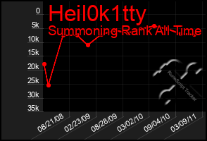 Total Graph of Heil0k1tty