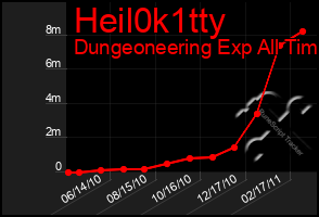 Total Graph of Heil0k1tty