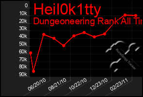 Total Graph of Heil0k1tty