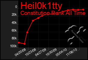 Total Graph of Heil0k1tty