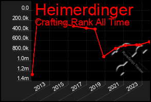 Total Graph of Heimerdinger