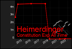 Total Graph of Heimerdinger