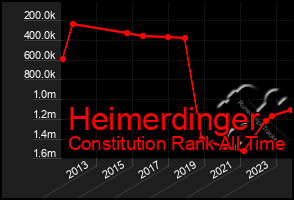 Total Graph of Heimerdinger