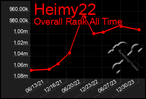 Total Graph of Heimy22