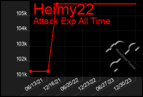 Total Graph of Heimy22
