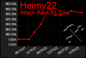 Total Graph of Heimy22