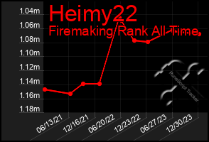 Total Graph of Heimy22