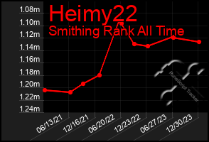 Total Graph of Heimy22