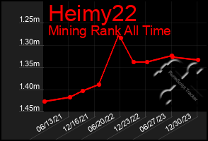 Total Graph of Heimy22