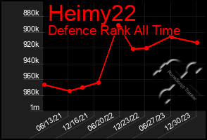 Total Graph of Heimy22