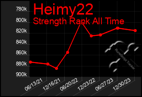 Total Graph of Heimy22
