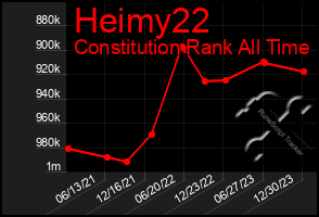 Total Graph of Heimy22