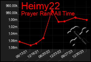 Total Graph of Heimy22