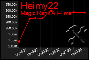 Total Graph of Heimy22