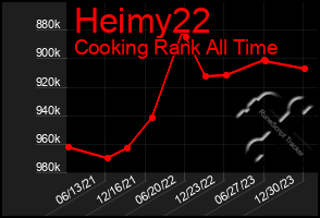 Total Graph of Heimy22