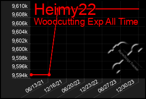 Total Graph of Heimy22