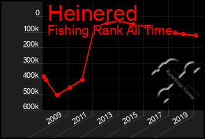 Total Graph of Heinered