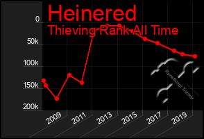 Total Graph of Heinered