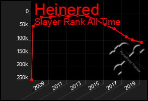 Total Graph of Heinered