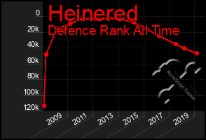 Total Graph of Heinered