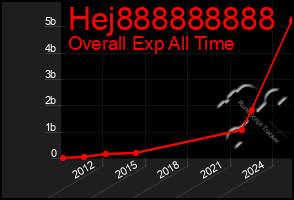Total Graph of Hej888888888