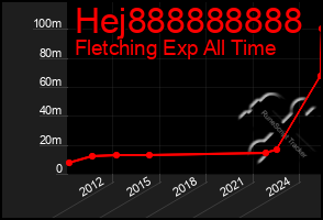 Total Graph of Hej888888888