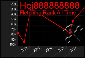 Total Graph of Hej888888888