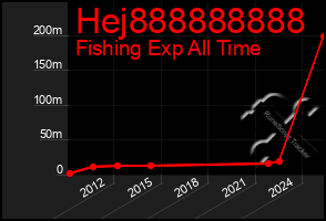 Total Graph of Hej888888888