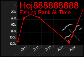 Total Graph of Hej888888888