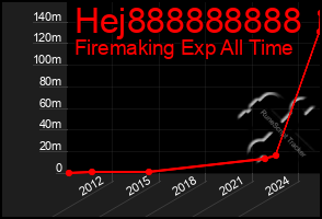 Total Graph of Hej888888888