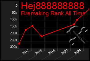 Total Graph of Hej888888888