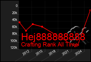 Total Graph of Hej888888888