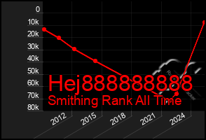 Total Graph of Hej888888888
