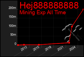 Total Graph of Hej888888888