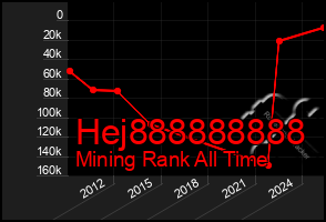 Total Graph of Hej888888888