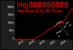 Total Graph of Hej888888888