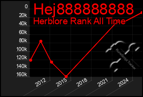 Total Graph of Hej888888888