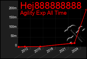Total Graph of Hej888888888