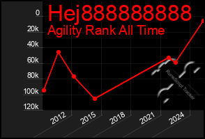 Total Graph of Hej888888888