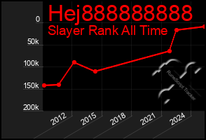 Total Graph of Hej888888888