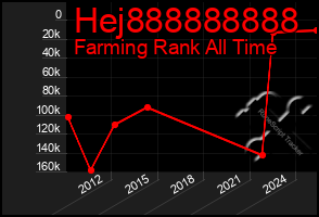 Total Graph of Hej888888888