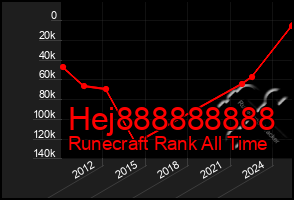 Total Graph of Hej888888888