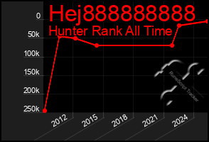 Total Graph of Hej888888888