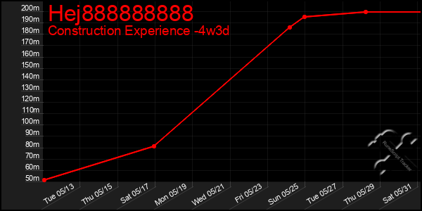 Last 31 Days Graph of Hej888888888