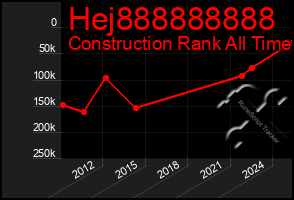 Total Graph of Hej888888888