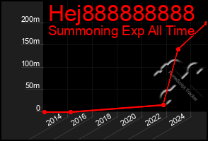 Total Graph of Hej888888888