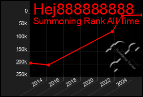 Total Graph of Hej888888888