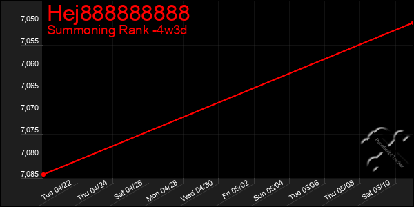 Last 31 Days Graph of Hej888888888