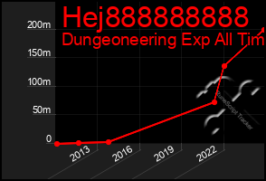 Total Graph of Hej888888888